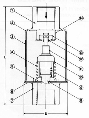 Cross-section drawing of the Series 41 valve with numbered parts