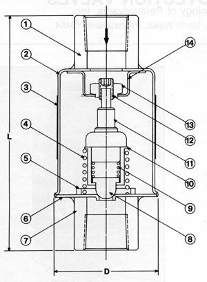 Cross-section drawing of the Series 62 valve with numbered parts