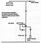 Diagram of recommended Series 64 installation