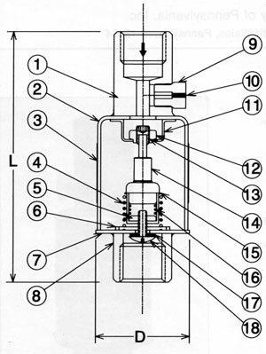 Cross-section drawing of the Series 64 valve with numbered parts